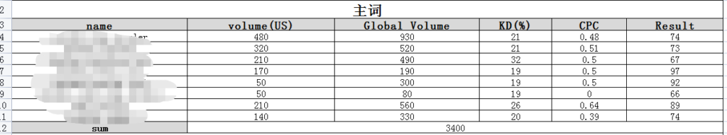 评论图片-极客跨境