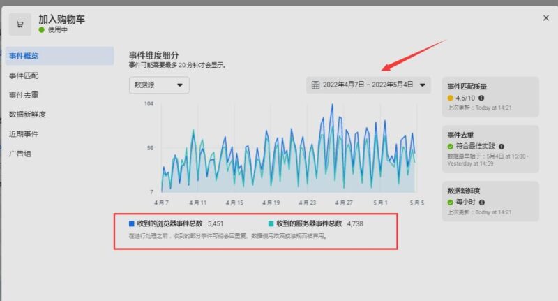 2022-05-08请教圈中大佬，就是我在数据源事件中统计看到有5000多个ATC，但是在编辑受众的时候，看到只有不到2000，这是为啥啊？数据差异这么大嘛？-极客跨境
