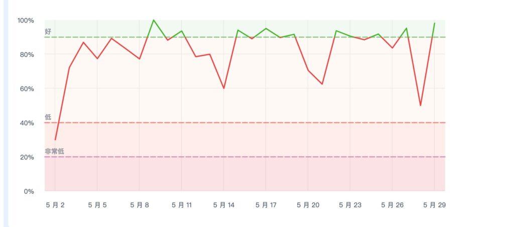评论图片-极客跨境