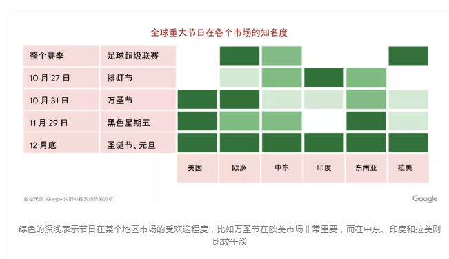 2019-11-27 全球重大节日在各个市场的知名度-其他论坛-极客跨境