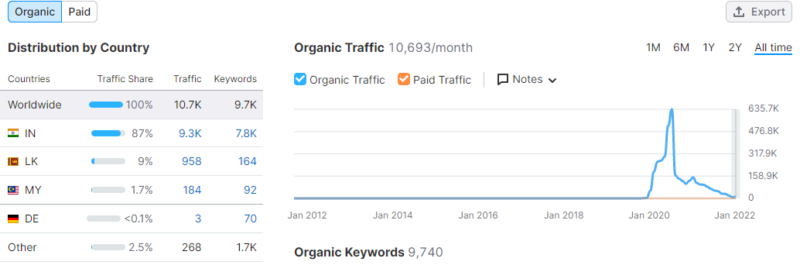 2022-05-16 这种google新闻站%100是被google惩罚了吧？-极客跨境