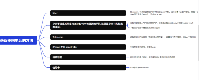 2024-06-22 获取美国电话号码方式-极客跨境