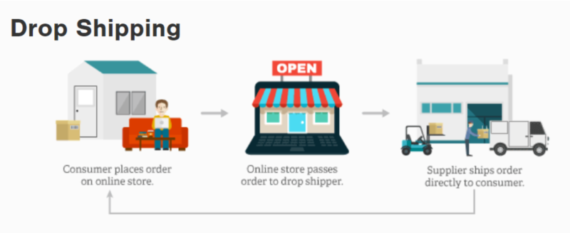 2019-10-06 B2C独立站主流商业模式汇总-极客跨境