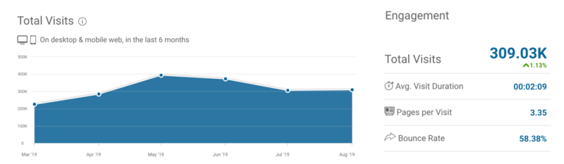 2019-09-27DTC品牌分析：Boll and Branch-极客跨境