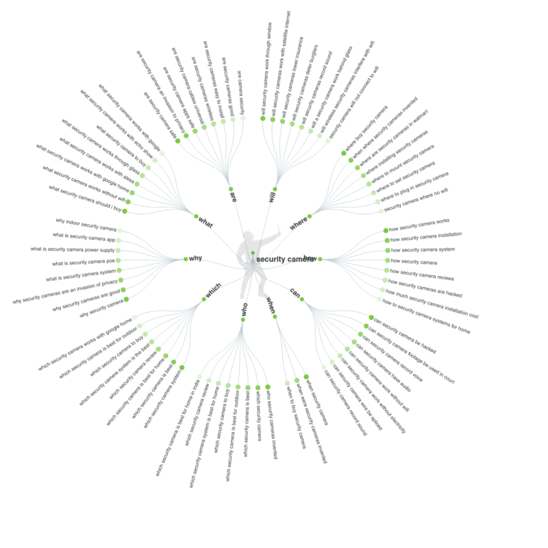 2020-08-24一个了解用户需求的神器-极客跨境