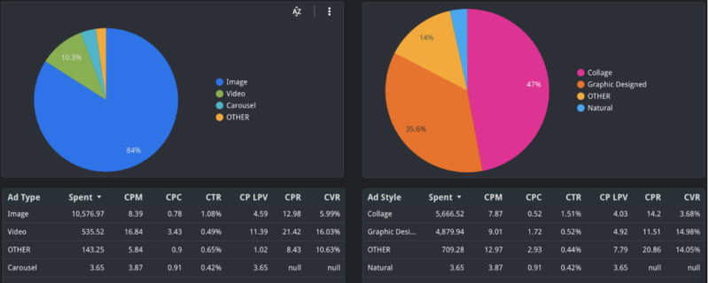 2022-01-24一个科学分析和测试素材的流程 素材我们一般会需要做非常多的测试，测试做的多了，有时候统计测试结果就会变成一件麻烦的事情，这个SOP是帮助大家去系统性的测试自己的素材，并可以更清晰的对结果进行分析的-极客跨境