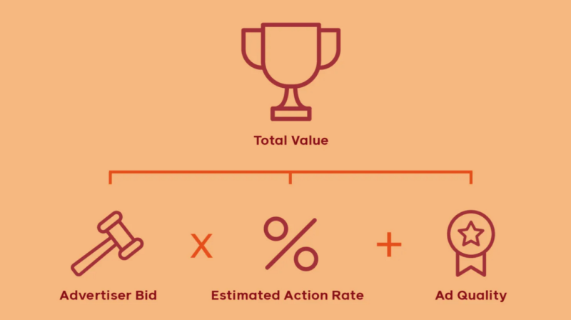 2023-03-09 恶霸竞价法-极客跨境