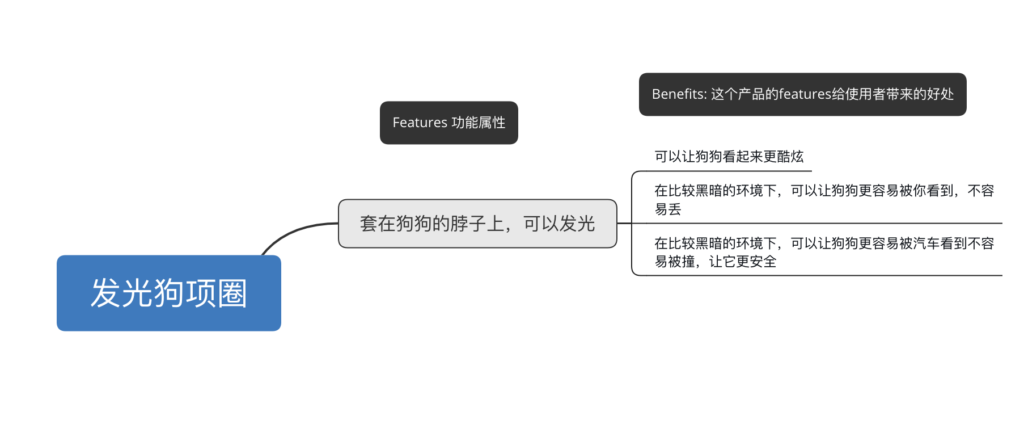 2020-08-26文案和素材制作基础5模块法-facebook论坛-极客跨境