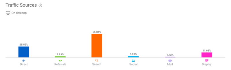 2019-09-27DTC品牌分析：Boll and Branch-极客跨境