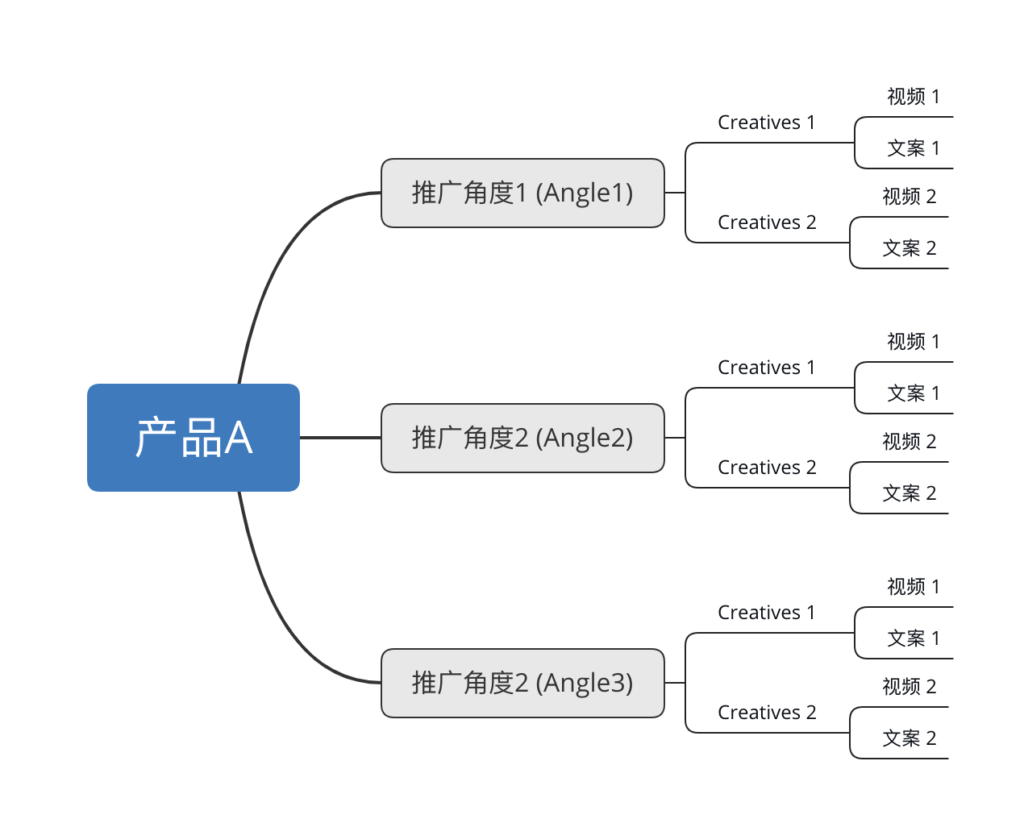 2019-10-27测试Angle-facebook论坛-极客跨境