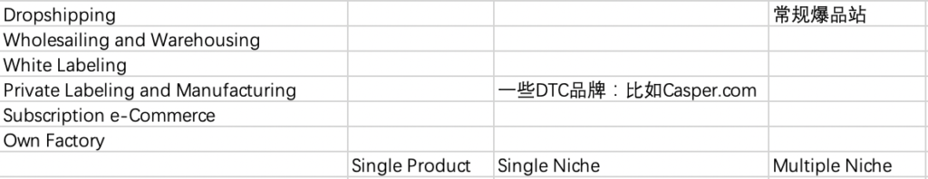 2019-10-06 B2C独立站主流商业模式汇总-独立站论坛-极客跨境
