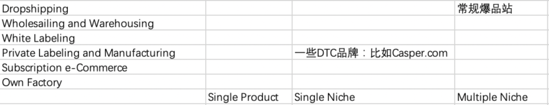 2019-10-06 B2C独立站主流商业模式汇总-极客跨境