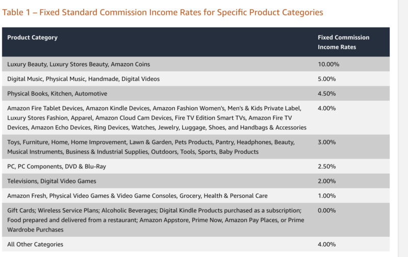 2020-12-25一个低成本获取流量的方法-独立站和内容站合作-极客跨境