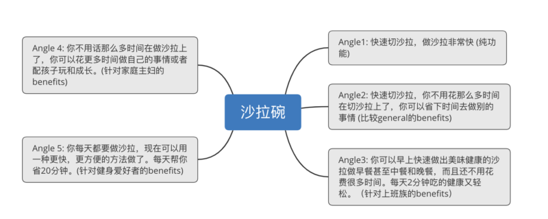 2019-10-27测试Angle-极客跨境