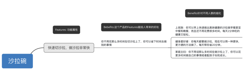 2019-10-27测试Angle-极客跨境