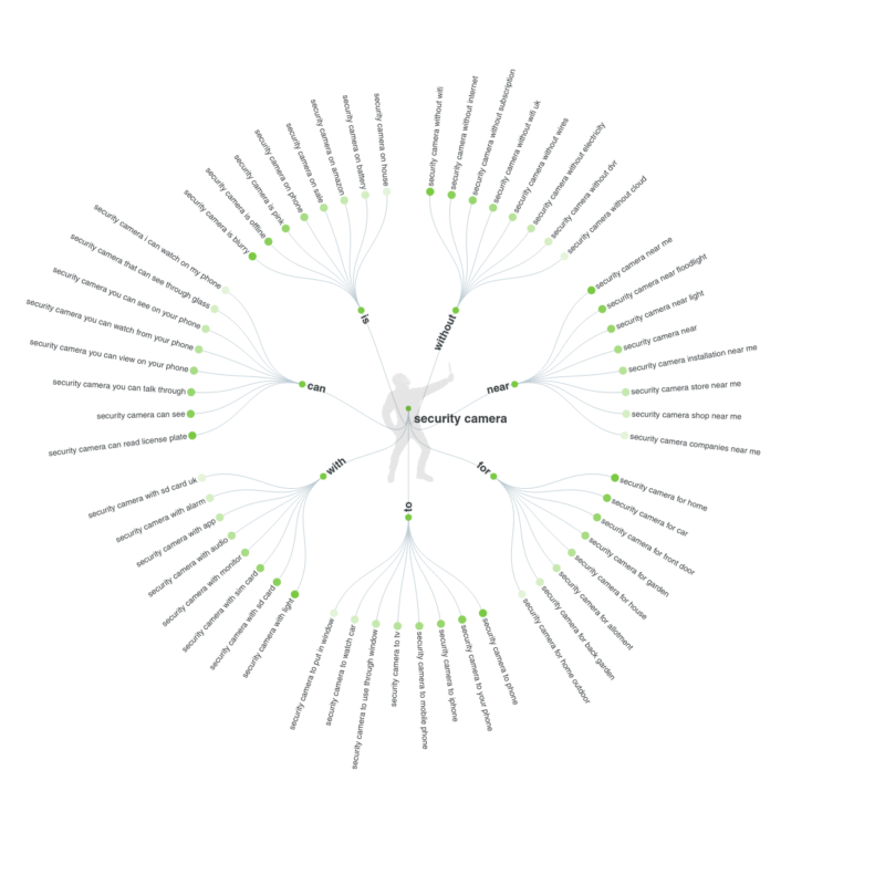 2020-08-24一个了解用户需求的神器-极客跨境