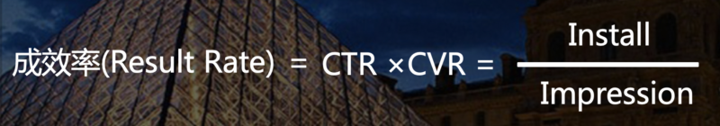 2019-11-26Facebook App Install Ads 关键广告指标之间的数学关系-极客跨境