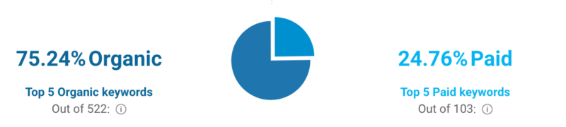 2019-09-27DTC品牌分析：Boll and Branch-极客跨境