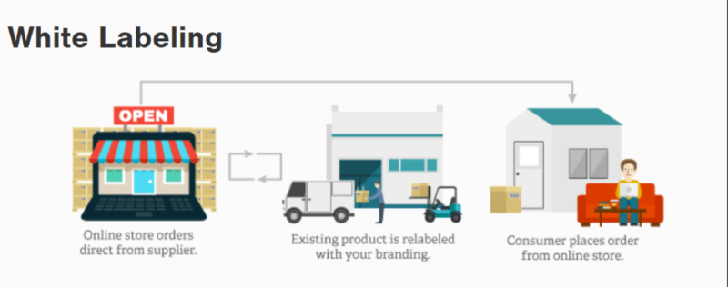 2019-10-06 B2C独立站主流商业模式汇总-极客跨境