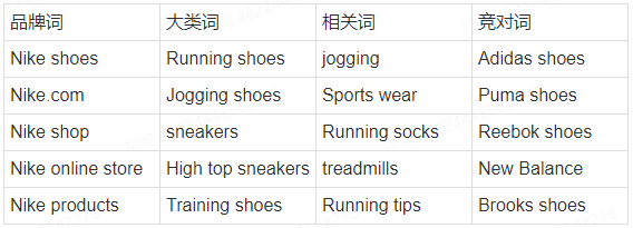 2020-09-02谷歌关键词广告拓词入门-Google论坛-极客跨境