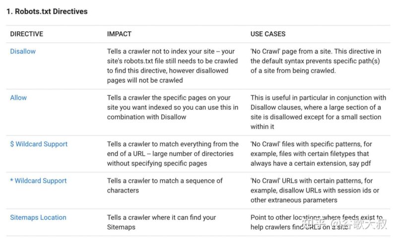 2022-02-28谷歌SEO全面教程-极客跨境