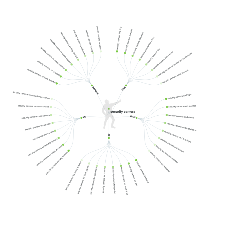 2020-08-24一个了解用户需求的神器-极客跨境