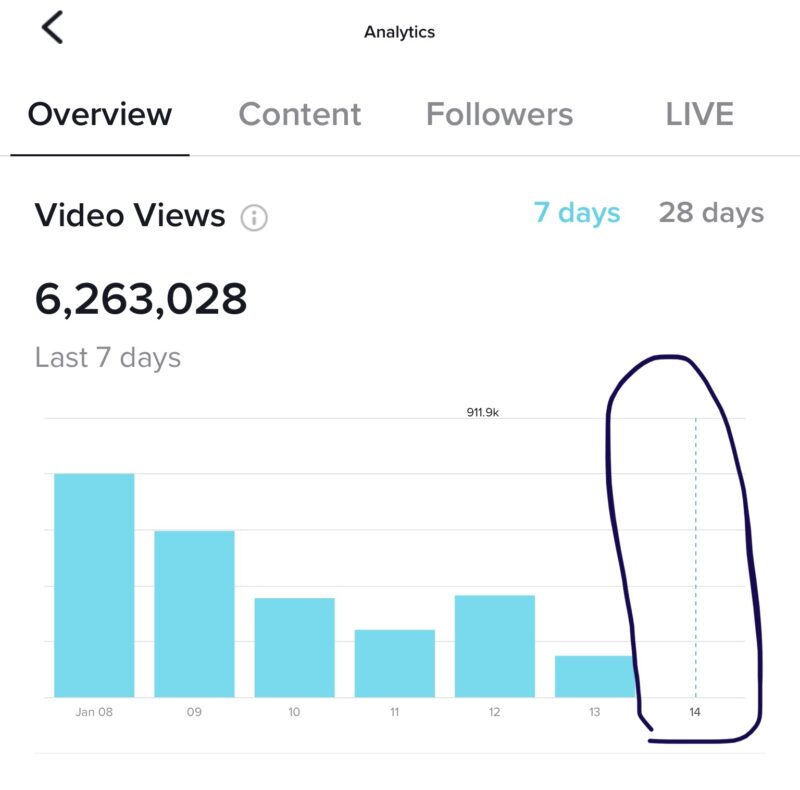 2021-01-17请教一下各位大佬，三十多万粉丝的账号，这两天突然限流，视频0foryou，也不知道啥原因（前几天发的视频都有引导点击主页链接下载app，还发过一个游戏视频引导下载app，不知道是不是这个原因），你们有遇到过吗，有啥解决办法吗？-极客跨境