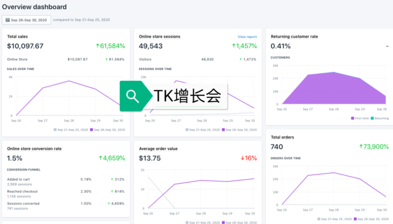 2020-10-13《TikTok+独立站免费流量4天变现1万美金案例分享》-极客跨境