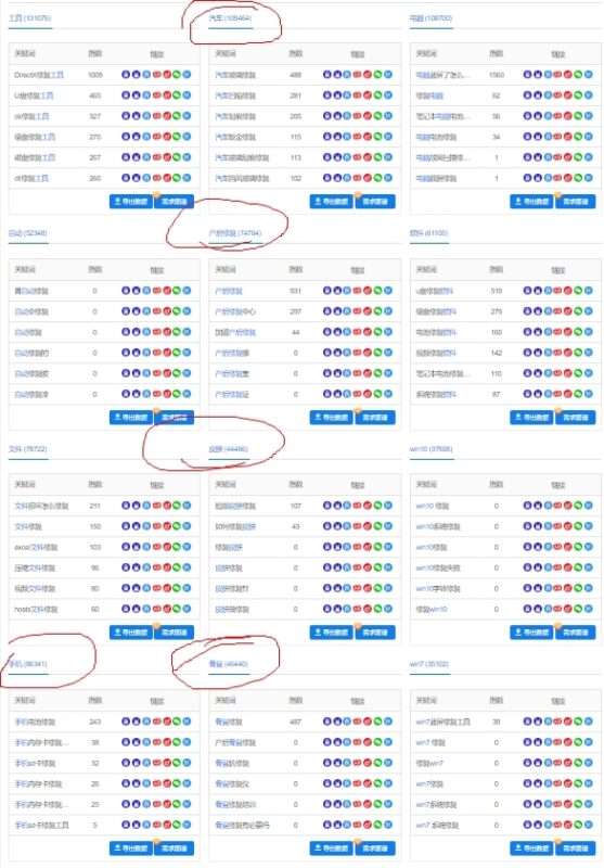 2020-12-13TikTok修复类账号分析关键词：修复 工具：5118.com数据平台 思路： 1、通过5118长尾词、相关词及高频词对【修复】进行分析 2、通过相关关键词在抖音、快手、TikTok上搜索，筛选内容，并进行选品 第一步： 图1：搜【修复】高频词，筛选大类目。如：汽车修复、产后修复、皮肤修复、手机修复等。排除一些搜索量较大，但因语言等差异by较麻烦的类目，如电脑修复。 第二步： 图2：搜【修复】长尾词(图2)，找搜索量较大的长尾词汇。 第三步： 图3：对某些长尾词进行更细分分析。以【毛孔】为例：出现粉刺、黑头、油脂等。 第四步： 图4-8：去国内短视频平台搜相关内容，并对相关类目进行整理。 PS：5118功能相当丰富，对数据分析感兴趣的朋友可以在官网查看更详细的教程。-极客跨境