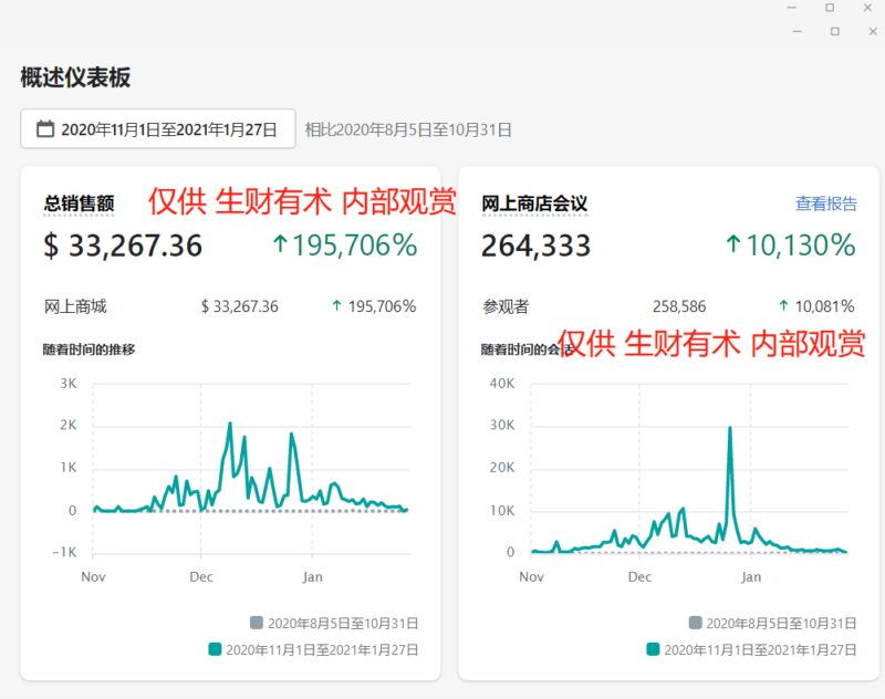 2021-02-03《跨境新手如何从TK引流到独立站半年赚到100W》-极客跨境