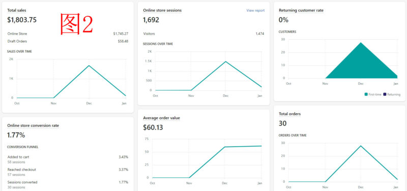 2021-01-07  2万粉丝带货1800美金利润1200美金的经历和一些思考-极客跨境