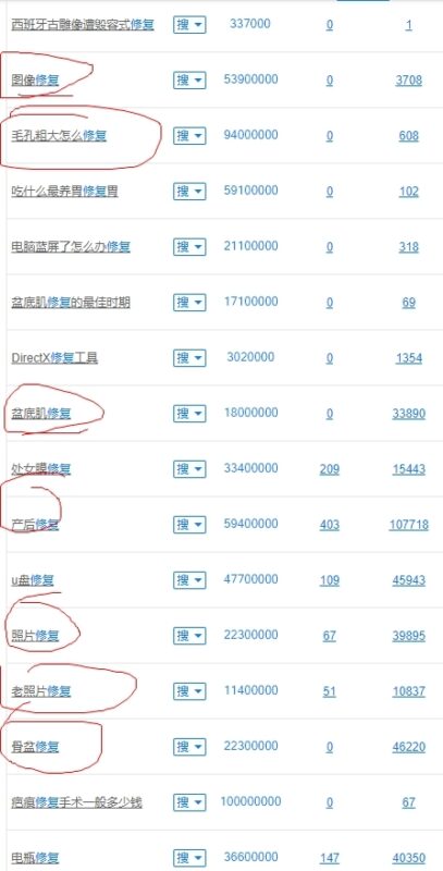 2020-12-13TikTok修复类账号分析关键词：修复 工具：5118.com数据平台 思路： 1、通过5118长尾词、相关词及高频词对【修复】进行分析 2、通过相关关键词在抖音、快手、TikTok上搜索，筛选内容，并进行选品 第一步： 图1：搜【修复】高频词，筛选大类目。如：汽车修复、产后修复、皮肤修复、手机修复等。排除一些搜索量较大，但因语言等差异by较麻烦的类目，如电脑修复。 第二步： 图2：搜【修复】长尾词(图2)，找搜索量较大的长尾词汇。 第三步： 图3：对某些长尾词进行更细分分析。以【毛孔】为例：出现粉刺、黑头、油脂等。 第四步： 图4-8：去国内短视频平台搜相关内容，并对相关类目进行整理。 PS：5118功能相当丰富，对数据分析感兴趣的朋友可以在官网查看更详细的教程。-极客跨境