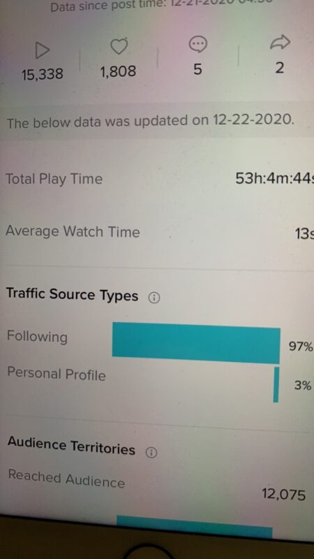 2020-12-25百万粉限流低foryou如何解，试试这招 本文会用到的技巧——合拍放大镜：合拍黑科技之如何只出现原视频内容

11月以来很多百万粉的号出现了长期限流，0fy，低fy，这里给低fy的账号一个解决方式。 低fy账号的视频表现特征，经常0foryou，偶尔低foryou占比，说明没被完全限死，那么就可以用这个方法尝试。 下面先给数据，图1搬运视频初始20%fy，经过自己与本视频合拍后fy增长到60%。 和图1合拍的视频图2也有50%以上的fy。 图3是搬运视频，0foryou，合拍后依旧没变化。 和图3合拍的视频图4foryou有接近50% 相比平时通过搬运绿幕搬运的视频 foryou占比大大提高。 整体的理论就是每发一个视频，都跟这个视频做合拍放大镜，用来提升两个视频foryou流量。 目前依旧没百万播放的视频，但是粉丝数已经不掉了，解除限流还是有希望的。-极客跨境