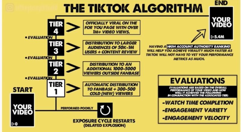 2020-06-15从机器学习的角度重现tiktok的底层逻辑（上）-极客跨境