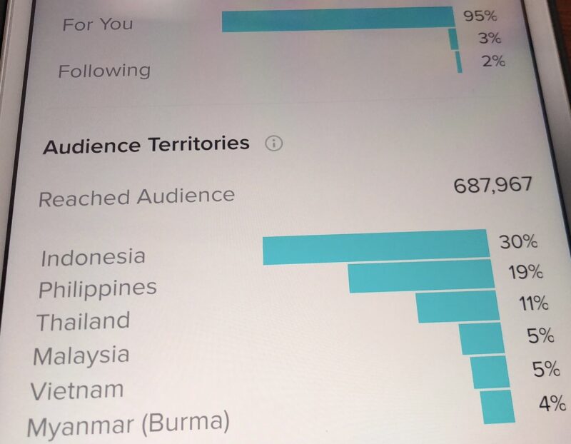 2021-01-09请教一下各位大佬，我做的是美区，刚开始发的几个视频美区观众占大多数，到后面的几十个视频全是东南亚的观众，播放量一天一百多万，基金就十来刀，这个怎么解决呀？我都是北京时间晚上8点之后发的，和视频发布时间有关系吗？-极客跨境