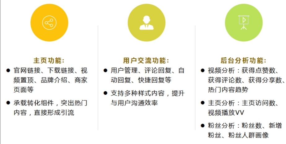 2020-07-09企业蓝V账号功能，如图： 对比普通账号， 1.多了一个网址链接，而且支持直接跳app下载； 2.有视频置顶功能； 3.用户管理工具，这个需要挺刚的，太多账号管理不过来自己的评论区了； 其中的一个启示是直链功能仍然会是主页的最重要功能，后期可以加大这块的测试。 对了，企业蓝V比较简单，累计投放3万美金广告，就可以申请最多5个蓝V账号。-Tiktok论坛-极客跨境