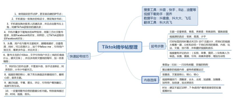 2020-09-18 Tiktok基础运营技巧 1、选品 在任何的内容平台上，内容为王是一条真理。做内容的就是选品，好物带货账号好的选品决定了转化率。选对好的类目方向，也决定了大家账号的涨粉速度。例如第一期的手工号、第二期的宠物号、第三期的美女号等等。看这篇文章新人如何快速起号、tiktok推荐算法的逻辑、20个视频类目，分享概述得很好2、账号设置 创建完账号第一件事情就是去个人中心里面，Manage account-Switch to Pro Account.开通analysis数据分析功能，可以进行账号分析，用户分布分析，用户活跃时间，最近喜欢看的视频和音乐等等。 个人资料 所有的平台都会有自己的算法来应对营销号的策略，平台会针对优质的内容创作者提供流量倾斜，这就是我们的账号权重。因此我们需要在TK里面伪装成一位优质的内容创作者，模拟真实的用户操作，观看视频，点赞评论，分享等等（这就是养号的过程）。 完善自己的ID账号信息，主要不要填一些品牌名称的账号。一个好看的头像可以吸引别人关注的欲望（这也是为什么美女号涨粉快的原因，看头像就想要关注和看主页的其他视频）。Bio可以描述一下，给自己的账号人设设置一个定位。 website在1000粉丝的时候可以挂链接（据说最近的TK跟甲骨文的业务交接问题，有部分人1000甚至1W粉丝也没有链接开放）。商业账号0粉丝的时候就可以挂链接，但是音乐版权方面会少很多 3、文案&音乐 每次卡在文案里面，不知道写什么？简单的做法就是找头部的账号视频，把他们的文案抄下来，弄成一个文档。根据不同的应用场景把文案放上去，平时多积累，做到先抄后抄。（第二期的时候做宠物号，卖惨号都会参考@booanditsythejrs的账号文案） 文案对于其他英文不好，或者是做其他小语种语言的小伙伴有点难度。这里再次推荐一下翻译神器 https://www.deepl.com/zh/translator 无需梯子，翻译细节，准确度和流畅度都非常高。 音乐有热门的榜单可以从里面挑选，还有平时多刷TK遇到爆款的音乐记得点击收藏，保持良好的习惯。好的爆款音乐也是一种引流技巧，例如之前大火的黑人抬棺。也可以根据账号分析里面用户喜好的音乐。 在确定了账号定位风格后，大多数情况使用的音乐都是常用反复使用，可以给到别人一种品牌效应的感觉。例如抖音的贫穷烧烤，只要一听这个音乐基本就知道是这个博主的视频。 4、爆款视频一般几个点，情感引起共鸣，形式创新，热点反差。最后再安利一下我分享给三期学员@瘦肉丸3天0-3万粉的Poll投票技巧。投票是开放性的内容，大家可以脑洞大开引发用户讨论，关注等等。同样也可以引论进去一些热门话题，引起争议。-极客跨境