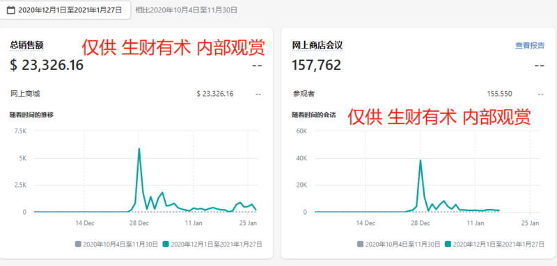 2021-02-03《跨境新手如何从TK引流到独立站半年赚到100W》-极客跨境