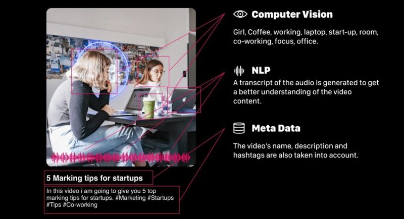 2020-06-15从机器学习的角度重现tiktok的底层逻辑（上）-极客跨境