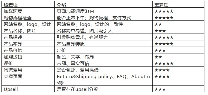 2020-11-27转化的秘密：TK+Shopify，销量如何倍增？(3)-shopify论坛-极客跨境