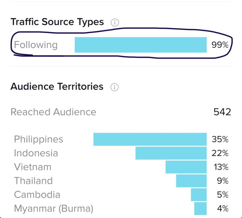 2021-01-17请教一下各位大佬，三十多万粉丝的账号，这两天突然限流，视频0foryou，也不知道啥原因（前几天发的视频都有引导点击主页链接下载app，还发过一个游戏视频引导下载app，不知道是不是这个原因），你们有遇到过吗，有啥解决办法吗？-极客跨境