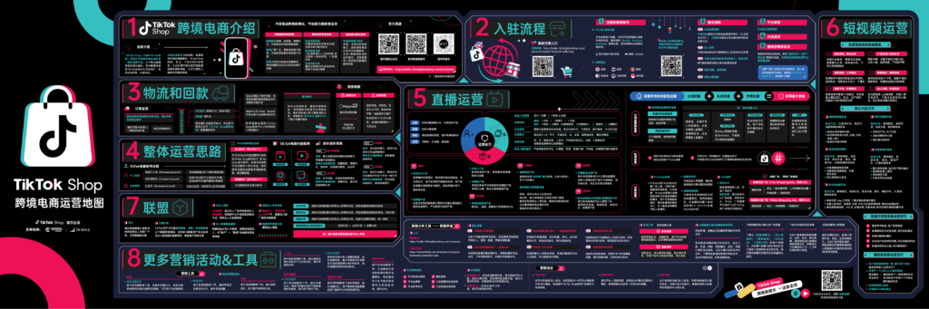 2023-04-13  TikTokshop跨境电商运营地图-Tiktok论坛-极客跨境
