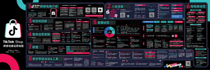 2023-04-13  TikTokshop跨境电商运营地图-极客跨境