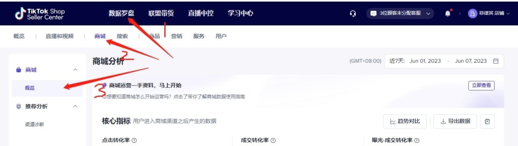 2023-06-10商城流量查看路径：数据罗盘-商城-概览-Tiktok论坛-极客跨境