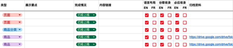 2024-01-20如何搭建网站数据管理体系（四） 数据的管理这个部分的工作其实很简单，直接将其粘贴到 Google Sheets 中。 然后这里你需要自定义一个数据维度（即数据收集的时间，我的做法是半个月一次），具体信息见图一。 至于小语种的管理，就是增加一个“语种”的维度呗，这部分信息见图二。-极客跨境