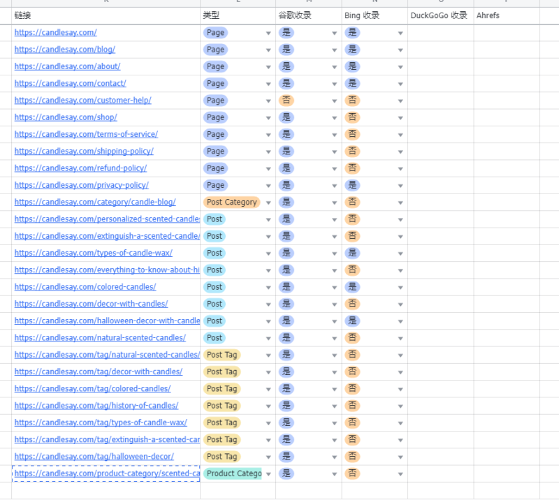 2023-07-27谷歌收录完成，接下来提交下 Bing 收录。 大家去做的时候，尽量去兼顾下这两大主流搜索引擎。 还有就是尽量让自己网站的内容丰富起来，页面、文章、类目、商品之类的都可以。 今天开始陆陆续续发社媒了。-极客跨境