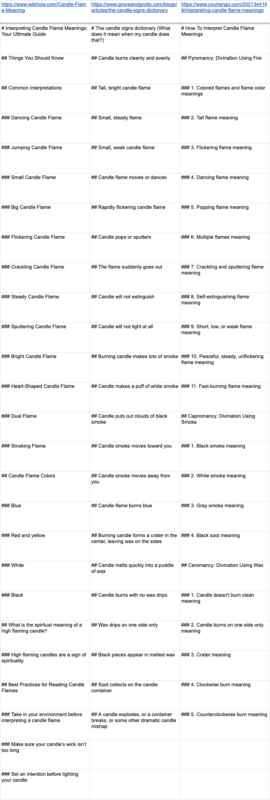 2024-07-25内容创建之文章框架梳理。 上一步分析完 SERP 结构后，紧接着我会做优秀内容的文章框架梳理，也就是将文章目录整理出来。 这一步的目的就是看各个对手，文章中的核心埋词是哪些，文章涉及了哪些方向，以及文章的大体结构是什么。 比如图一，便是我选择的 3 个优秀对手的案例，使用 MD 语法整理出来的文章结构信息。 等这部分内容做完后，下一步我想知道这 3 个对手的内容方向有没有什么异同，于是便使用 AI 将这 3 份文章框架融合了一下。 具体结果见图二。 过程中使用到的 Prompt 如下。 Take the [number of outlines] headline structures in brackets below and create a headline structure that covers all the concepts they cover but deduplicate similar topics. Add a star at the end of each headline to indicate how many times it was used in the provided headline structures(e.g., *3). Output in markdown format please. [Paste List] 当然，如果你觉得话题方向不够，还可以使用 AI 工具进一步发散下，比如图三。 过程中使用到的 Prompt 如下。 Are these all the topics I should be covering on [topic]? 所有的环节做完之后，我就会根据 SERP 的分析与关键词的意图来决定大体的文章结构了。 这个部分没什么定式，基本都是依据自己的喜好或者经验来进行整理的。-极客跨境