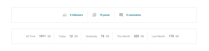 2024-05-23其实做内容站、做联盟站，很多时候直接使用 Google Blogger 就好了，没有必要单独去搭 WordPress 网站。 直接买一个精美的 Blooger 模板，快速上线，快速响应。 且有一点我搞不明白，我自己做的一个试验站点，很长时间没有关注了，但是一直有流量，搞不清流量是从哪里来的。 根本没做推广，搜索引擎爬虫是被我禁止的，我自己自从试验完后，就没访问过。 未解之谜，后面安装一个 GA 跟踪下。-极客跨境