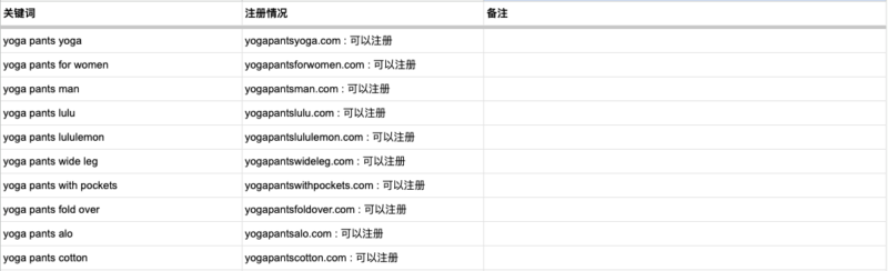 2024-12-05  SEO 里面有个小分支，叫做 EMDs，也就是 Exact Match Domains，用我们的话说就是买关键词域名。 其实这套策略我一直有实操，整体上给我的感觉就是还不错（尚未总结相应数据，线下有分享过）。 这里我简单介绍下怎么找这样的 EMDs。 如图一，直接搜索词根并发现相关的关键词建议。 那下一步就是将这里面的关键词一个一个查询下，看看有没有注册域名就好了。 但是手动操作太费劲了，干脆整个批量查询吧（见图二）。 做多 30 秒吧，基本操作便完成了。 那继续发散下，怎么去发散更多这样的机会呢？ 最简单的一个方案，去看各大购物平台的商品信息目录。-极客跨境