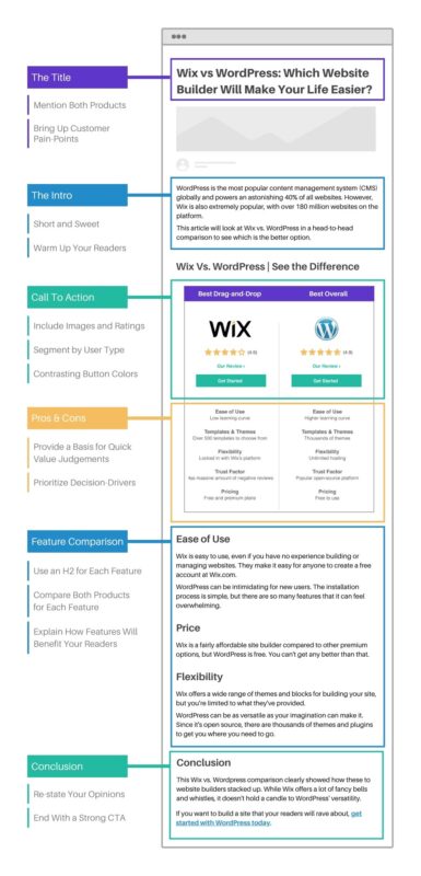 2023-10-13评测类文章结构图，其实这类文章完全可以使用 程序化 SEO 的方式去做。-极客跨境